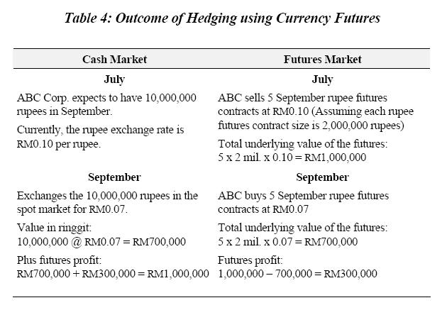 most exchange traded currency options